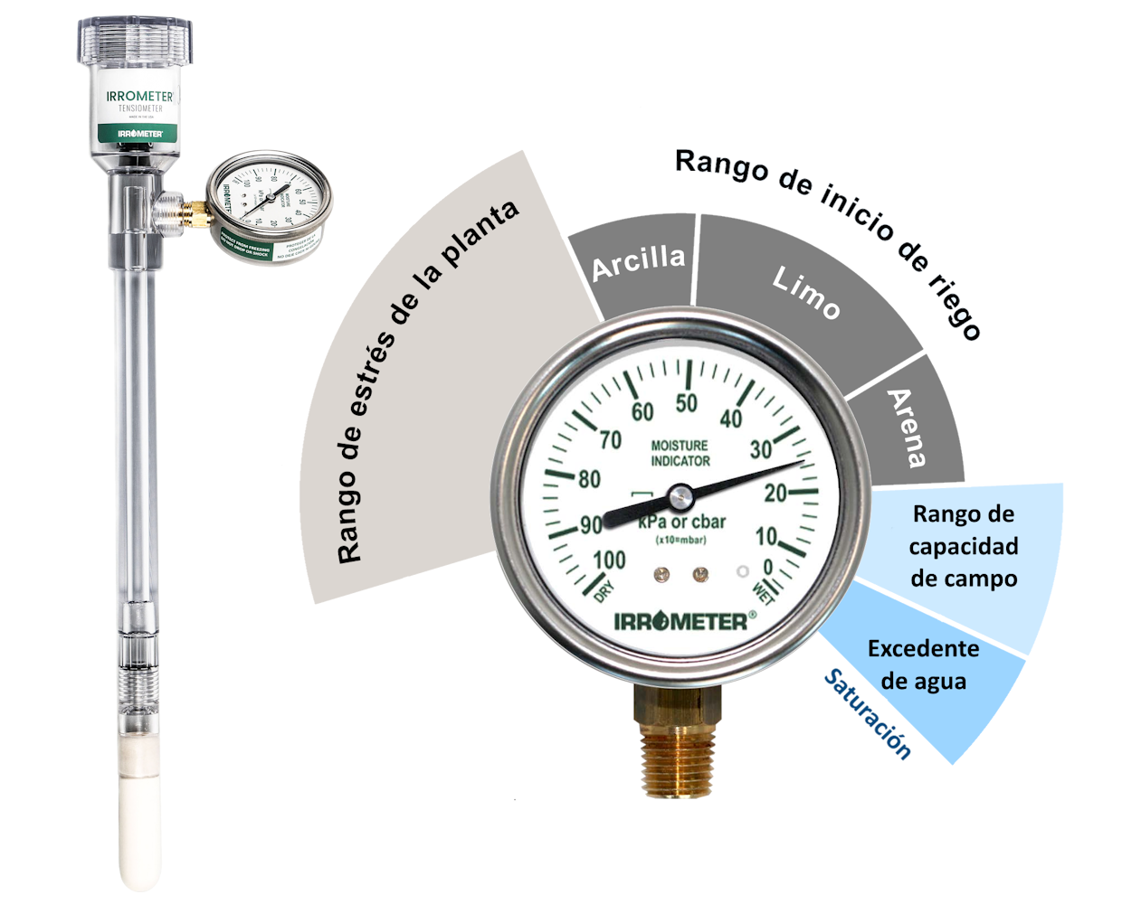 Tensiómetro IRROMETER SR