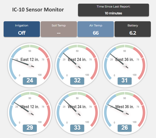 Panel de control IRROcloud